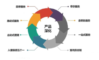 遠(yuǎn)洋服務(wù)榮膺“2021物業(yè)服務(wù)力百?gòu)?qiáng)企業(yè)”，多元業(yè)態(tài)協(xié)同發(fā)展彰顯綜合實(shí)力